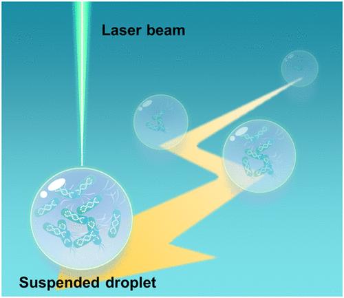 3D Photothermal Manipulation of Droplet for Biological Applications
