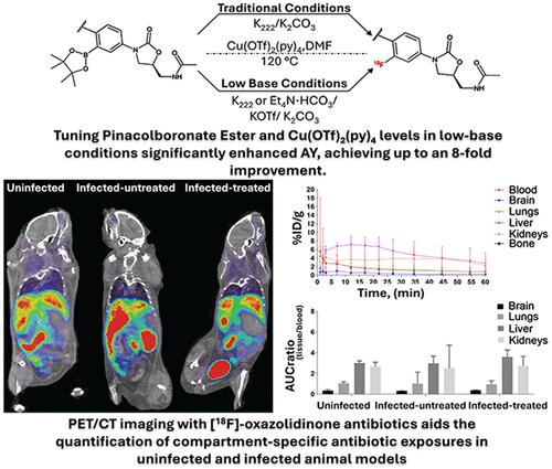 Improved Radiosynthesis of [18F]-Labeled Oxazolidinone Antibiotics for Future Clinical Translation