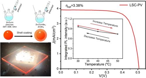 Highly Efficient Luminescent Solar Concentrators Based on Composition-Tunable ZnCuInSe/ZnSe Quantum Dots
