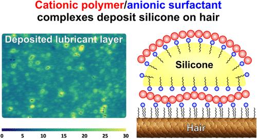 Optimizing Lubricant Deposition on Hair-like Substrates Using Cationic Polymer/Anionic Surfactant Complexes