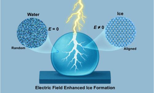 Electric-Field-Induced Ice Crystallization: A Molecular Dynamics Study