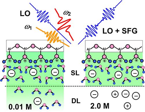 Elucidation of the pH-Dependent Electric Double Layer Structure at the Positively Charged Amorphous Alumina/Water Interface Using Heterodyne-Detected Vibrational Sum-Frequency Generation