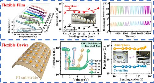 High Speed and Bending Resistance Flexible Phase Change Memory Devices Based on Carbon-Doped Sb2Te