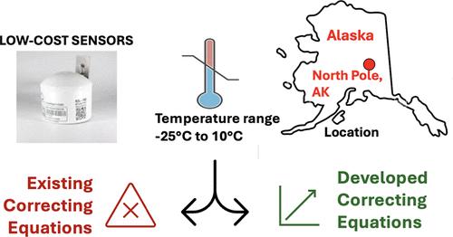 Unveiling the Limits of Existing Correction Factors for a Low-Cost PM2.5 Sensor in Cold Environments and Development of a Tailored Solution