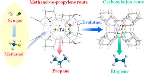 Dynamic Evolution from Propane to Ethylene over Mordenite Zeolite for Syngas Conversion: Transition from Hydrocarbon Pool to Carbonylation Route