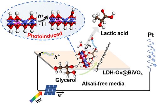 Oxygen Vacancy Engineering in Layered Double Hydroxides Modulates Cascade Conversion of Glycerol to Lactic Acid