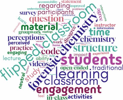 Exploring Student Perceptions of Engagement and Learning in a Flipped Forensic Chemistry Course