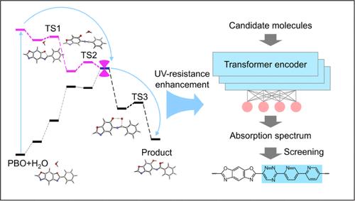 Improving Polymer UV-Aging Resistance: Insights from Degradation Mechanisms and High-Throughput Screening