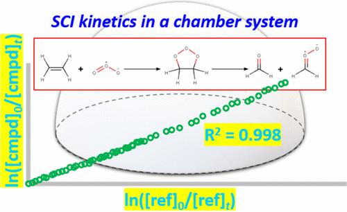 Development of a Relative Rate Technique to Measure Criegee Intermediate Reactivity