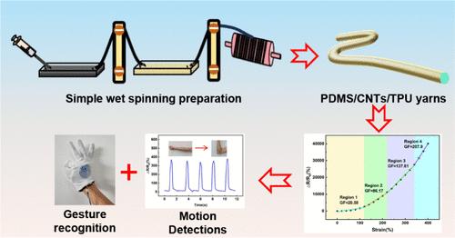 Robust One-Dimensional Sensing Yarn for High-Performance Strain Detection in Wearables