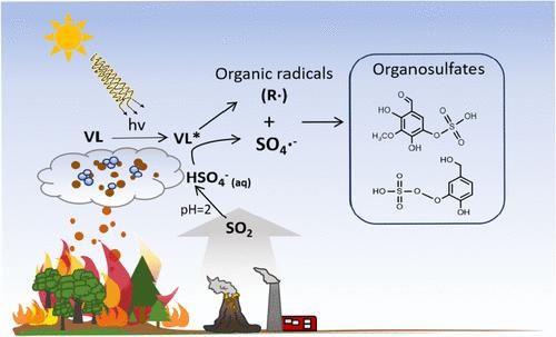 Photoenhanced Uptake of SO2 and Organosulfate Formation at the Air–Aqueous Interface