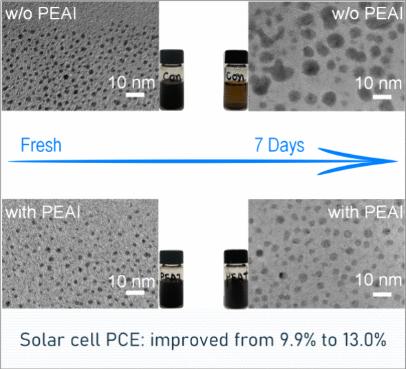 Weak Electrostatic Network Structure Improves PbS Quantum Dot Ink Stability