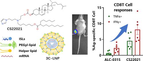 Ionizable Sterol Lipid-Based Three-Component Lipid Nanoparticles for Localized Delivery of mRNA Vaccine with Stronger Cellular Immune Responses