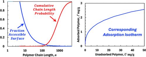 Simulating Polydisperse Polymer Adsorption onto Porous Substrates