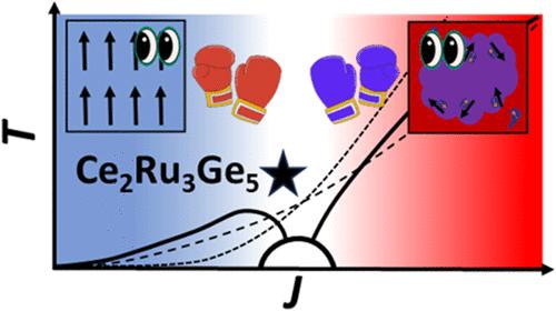 Predicting Quantum Criticality in Single-Crystalline Ce2Ru3Ge5