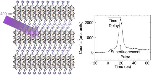 Superlattice-Induced Superfluorescence in Quasi-2D Metal Halide Perovskites