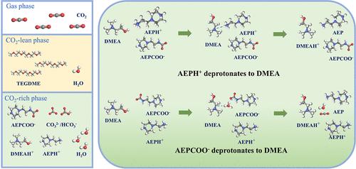 Energy Reduction in Phase-Change Absorbents: Bridging the Gap between Theory and Practice with Additives
