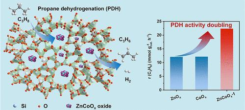 Zinc Doping Boosts the Reactivity and Anti-Coking Ability of Cobalt-Based Catalysts for Propane Dehydrogenation