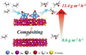 Ag2O-modified MnO2 enhanced electrocatalytic propylene epoxidation with water as the sole oxygen source†