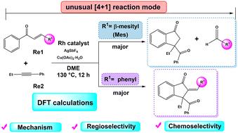 DFT investigation of mechanism, regioselectivity, and chemoselectivity in rhodium(iii)-catalyzed oxidative cyclization of chalcones with internal alkynes†