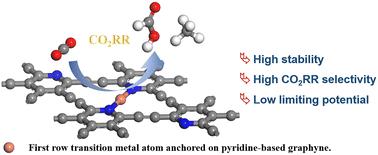 Density functional theory calculation of first-row transition metals anchored on pyridine-based graphynes as single-atom catalysts for electrocatalytic CO2 reduction†