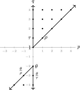 Bigraded Poincaré polynomials and the equivariant cohomology of Rep\((C_2)\)-complexes