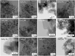 Computational screening-aided design of transition metal-doped CeO2 as NH3-SCR catalysts