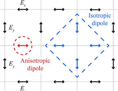 Lorentz–Drude Dipoles in the Radiative Limit and Their Modeling in Finite-Difference Time-Domain Methods