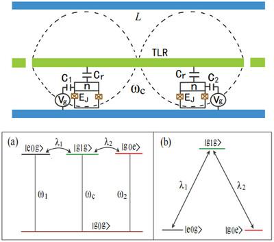 Efficient Entanglement Generation of Two Superconducting Qubits in a Circuit QED