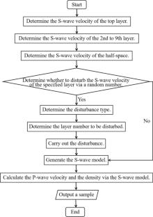 Inversion of Rayleigh Wave Dispersion Curves via BP Neural Network and PSO