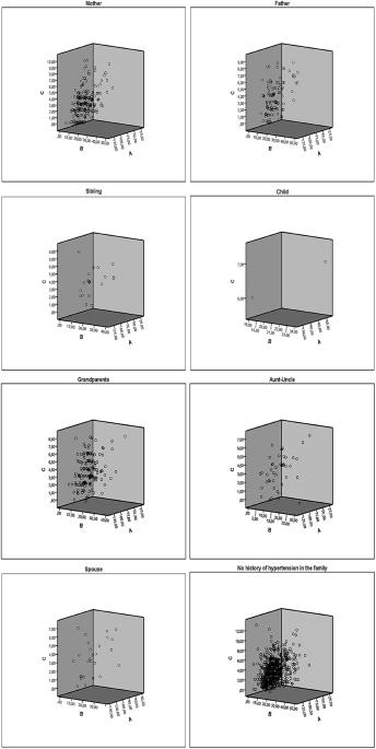 The effect of health anxiety on attitudes toward disease prevention in individuals with and without a family history of hypertension