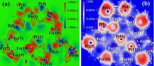The Origins of Spinodal Decomposition and Ductile-to-Brittle Transition in Fe–P Metallic Glass: MD Simulations, DFT Calculations and CALYPSO Searches
