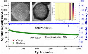 Spray-drying synthesis of high-performance Na4MnCr(PO4)3 for sodium-ion batteries via a CNT-induced conductive network and optimized interface kinetics†