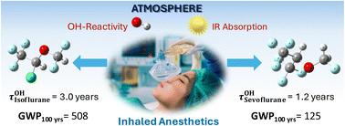 Updated global warming potentials of inhaled halogenated anesthetics, isoflurane and sevoflurane from new temperature dependent OH-kinetics†