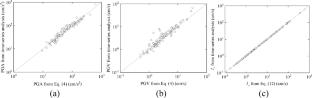 A unified probabilistic assessment of multiple ground-motion intensity measures in seismic hazard analysis based on Fourier amplitude spectra