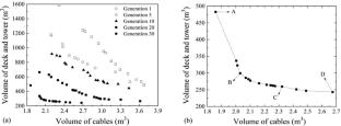 Optimum seismic design of cable-stayed bridges based on multi-objective particle swarm optimization