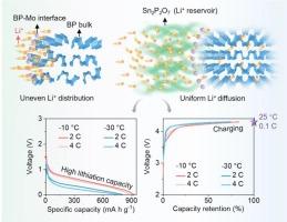 Fast-charging lithium-ion batteries at low temperatures using a high-capacity phosphorus-based anode