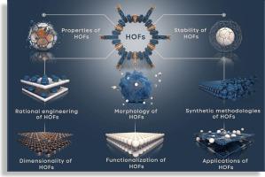 Novel breakthrough in the synthesis, functionalization, morphology, properties, and applications of hydrogen-bonded organic frameworks