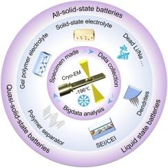 Unveiling interphase and other soft matter in liquid and solid-state batteries by cryogenic electron microscopy
