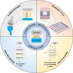 Resistive random access memory based artificial neural network for brain-inspired neuromorphic computing