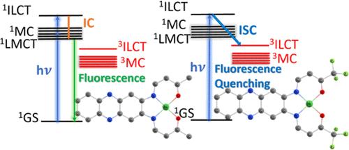 Photoluminescence in Square-Planar Ni(II) Complexes: A Study of Electronic Structure and Quantum Dynamics