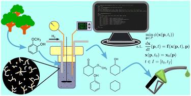An integrated reaction model of guaiacol hydrodeoxygenation using activated carbon supports: effects of support properties, metals, and solvents†
