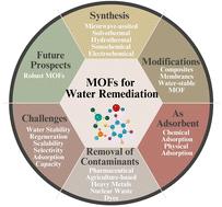 Metal organic framework-based materials for water remediation: recent progress, challenges, and future perspectives