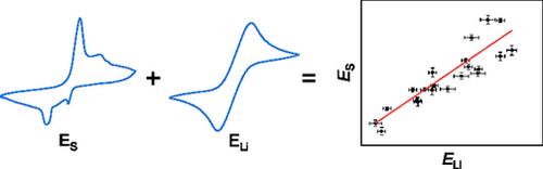 Electrolyte-Dependent Electrode Potentials in Lithium–Sulfur Batteries
