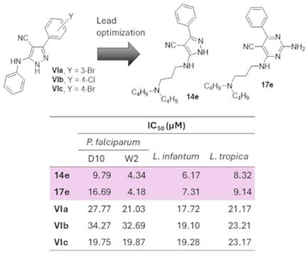Antiprotozoal Activity of Highly Substituted Pyrazole and Pyrimidine Derivatives