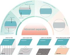 Advancements in separator materials for aqueous zinc batteries