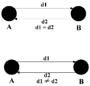 Bioinspired Discrete Two-Stage Surrogate-Assisted Algorithm for Large-Scale Traveling Salesman Problem