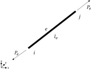 A Method for Determining the Set of Feasible Prestress Forces for Specified Geometry