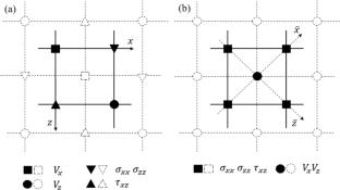 Reverse time migration and least squares reverse time migration imaging of linear slip fault media