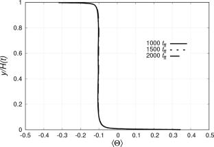 Numerical Study of Turbulent Natural Convection with a Descending Free Surface Due to Evaporation